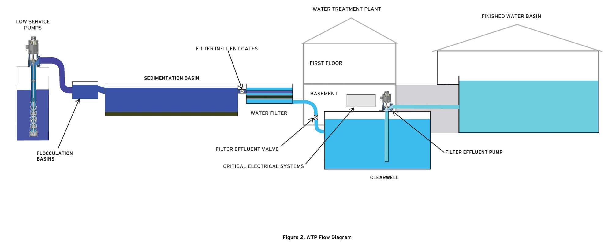 Report: Richmond water plant didn’t have copy of emergency manual during Jan. 6 failure