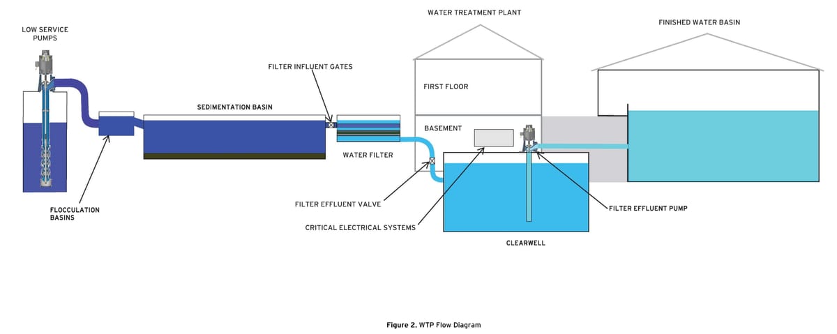 Report: Richmond water plant didn’t have copy of emergency manual during Jan. 6 failure